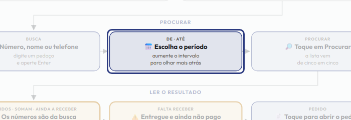 A tela do +Freela com o ponto de que o passo 5 fala em destaque
