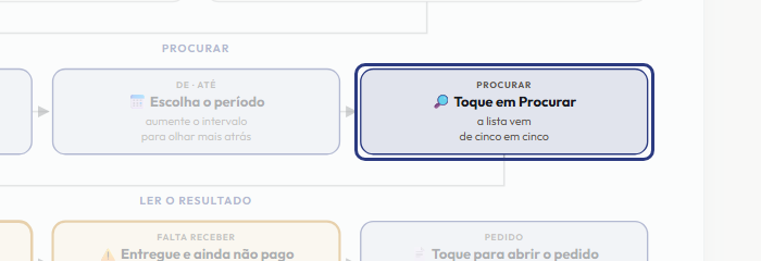 A tela do +Freela com o ponto de que o passo 6 fala em destaque