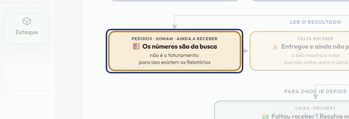 A tela do +Freela com o ponto de que o passo 7 fala em destaque