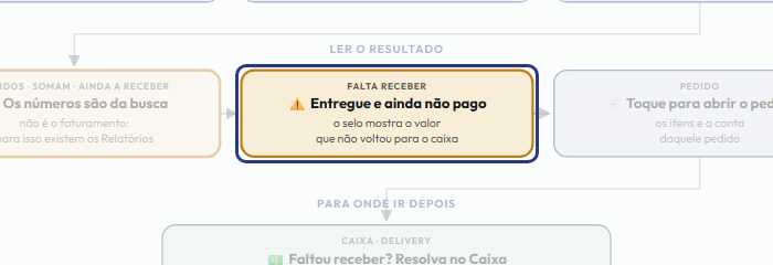 A tela do +Freela com o ponto de que o passo 8 fala em destaque