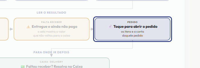 A tela do +Freela com o ponto de que o passo 9 fala em destaque
