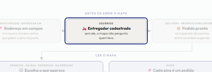 A tela do +Freela com o ponto de que o passo 3 fala em destaque