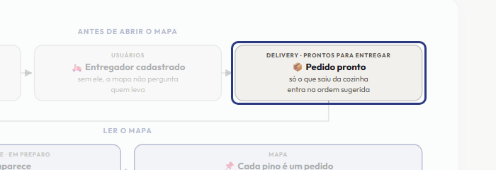 A tela do +Freela com o ponto de que o passo 4 fala em destaque