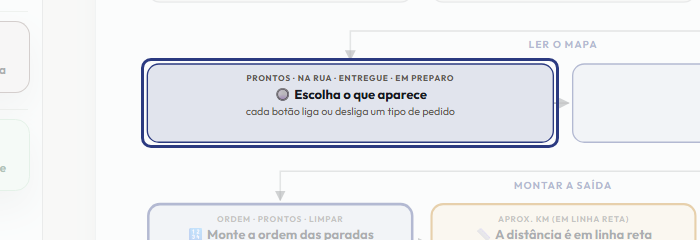 A tela do +Freela com o ponto de que o passo 5 fala em destaque