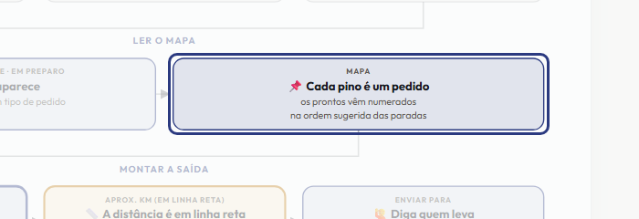 A tela do +Freela com o ponto de que o passo 6 fala em destaque