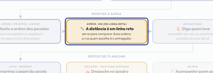 A tela do +Freela com o ponto de que o passo 8 fala em destaque