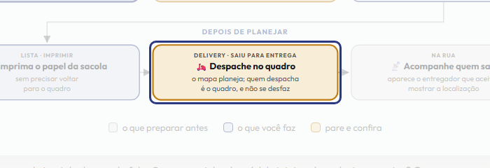 A tela do +Freela com o ponto de que o passo 11 fala em destaque