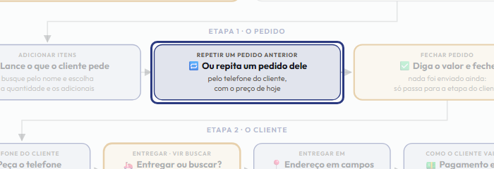 A tela do +Freela com o ponto de que o passo 8 fala em destaque
