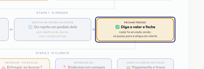 A tela do +Freela com o ponto de que o passo 9 fala em destaque