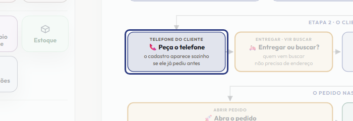 A tela do +Freela com o ponto de que o passo 4 fala em destaque
