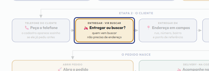 A tela do +Freela com o ponto de que o passo 5 fala em destaque