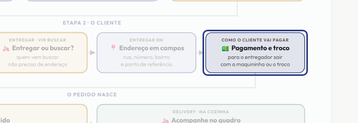 A tela do +Freela com o ponto de que o passo 10 fala em destaque