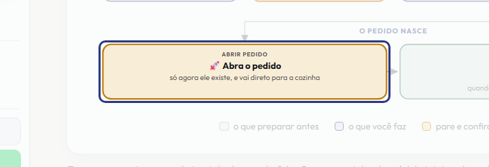 A tela do +Freela com o ponto de que o passo 11 fala em destaque