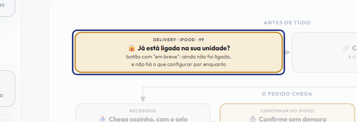 A tela do +Freela com o ponto de que o passo 2 fala em destaque