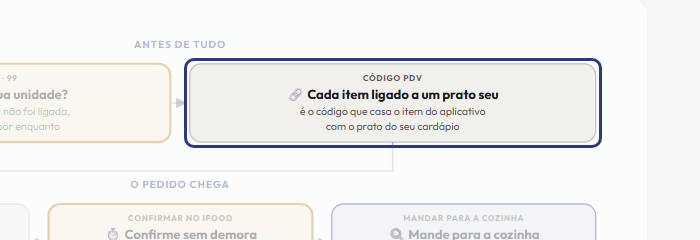 A tela do +Freela com o ponto de que o passo 3 fala em destaque