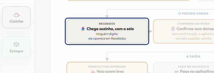 A tela do +Freela com o ponto de que o passo 4 fala em destaque