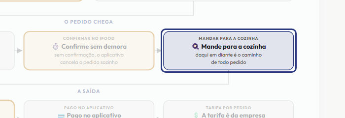 A tela do +Freela com o ponto de que o passo 6 fala em destaque