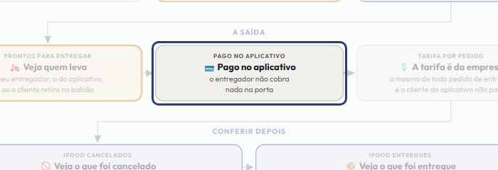 A tela do +Freela com o ponto de que o passo 8 fala em destaque