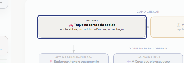 A tela do +Freela com o ponto de que o passo 2 fala em destaque