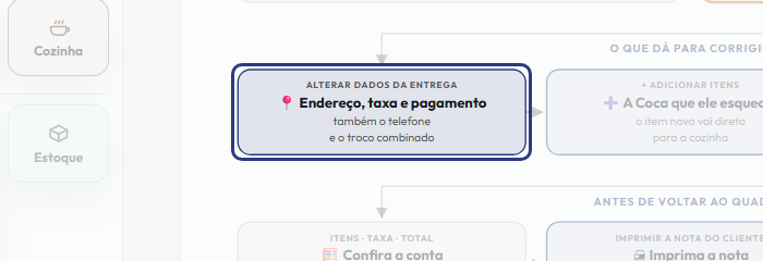 A tela do +Freela com o ponto de que o passo 4 fala em destaque