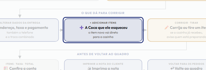A tela do +Freela com o ponto de que o passo 5 fala em destaque