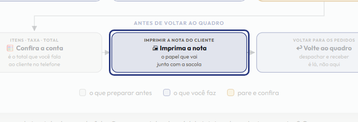 A tela do +Freela com o ponto de que o passo 8 fala em destaque
