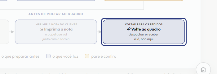 A tela do +Freela com o ponto de que o passo 9 fala em destaque