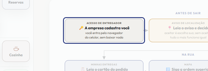 A tela do +Freela com o ponto de que o passo 2 fala em destaque