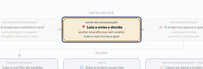 A tela do +Freela com o ponto de que o passo 3 fala em destaque