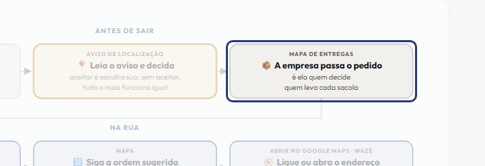 A tela do +Freela com o ponto de que o passo 4 fala em destaque