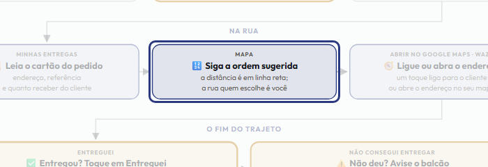 A tela do +Freela com o ponto de que o passo 6 fala em destaque