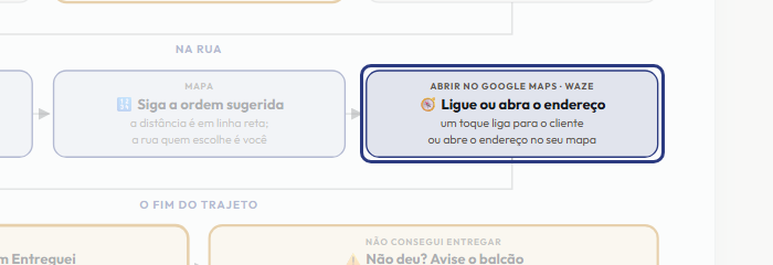A tela do +Freela com o ponto de que o passo 7 fala em destaque