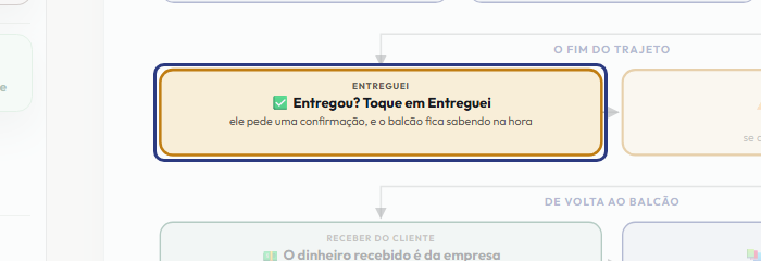 A tela do +Freela com o ponto de que o passo 8 fala em destaque