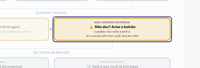A tela do +Freela com o ponto de que o passo 9 fala em destaque
