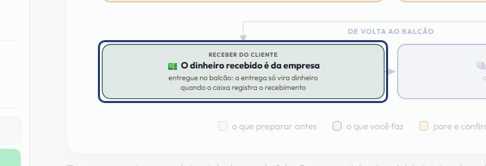 A tela do +Freela com o ponto de que o passo 10 fala em destaque