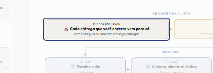 A tela do +Freela com o ponto de que o passo 2 fala em destaque