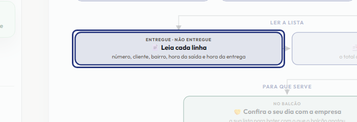 A tela do +Freela com o ponto de que o passo 7 fala em destaque