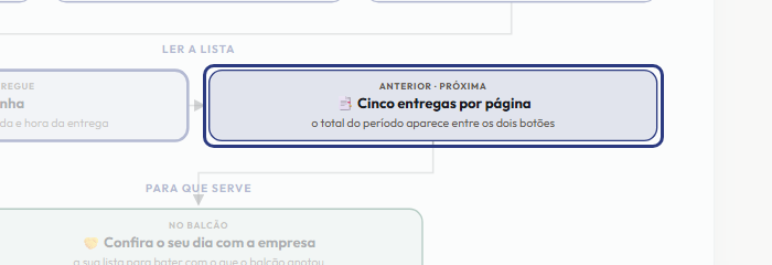 A tela do +Freela com o ponto de que o passo 8 fala em destaque
