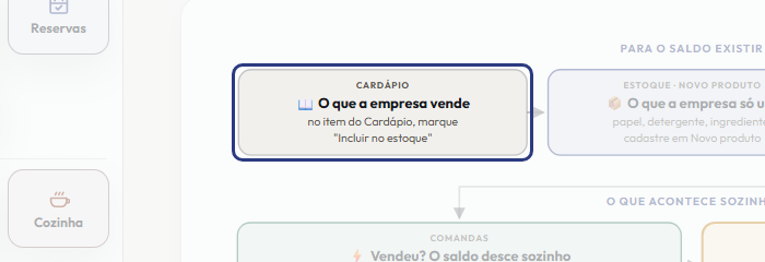 A tela do +Freela com o ponto de que o passo 2 fala em destaque