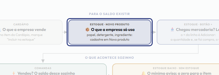 A tela do +Freela com o ponto de que o passo 3 fala em destaque