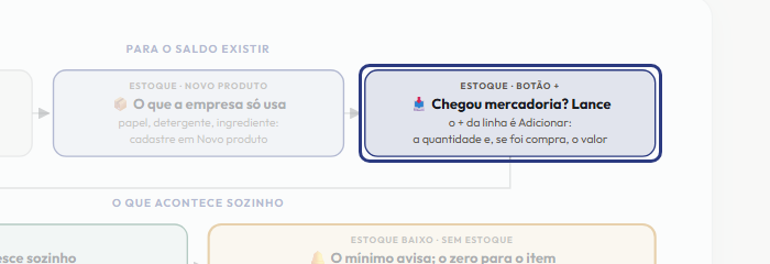 A tela do +Freela com o ponto de que o passo 4 fala em destaque