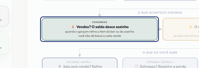 A tela do +Freela com o ponto de que o passo 5 fala em destaque