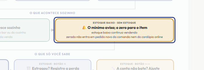 A tela do +Freela com o ponto de que o passo 6 fala em destaque