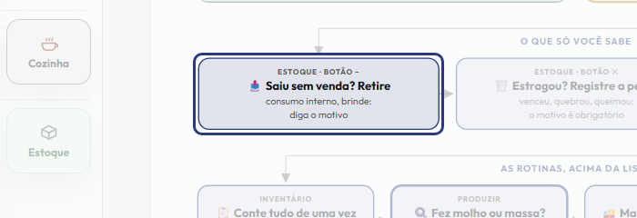 A tela do +Freela com o ponto de que o passo 7 fala em destaque