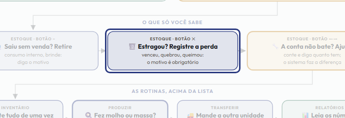 A tela do +Freela com o ponto de que o passo 8 fala em destaque