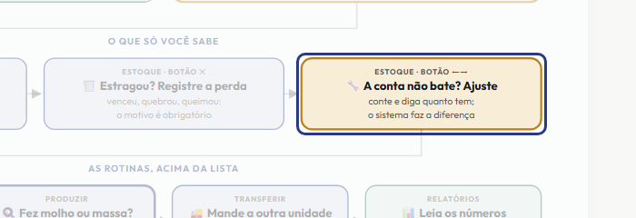 A tela do +Freela com o ponto de que o passo 9 fala em destaque