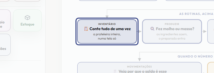A tela do +Freela com o ponto de que o passo 10 fala em destaque