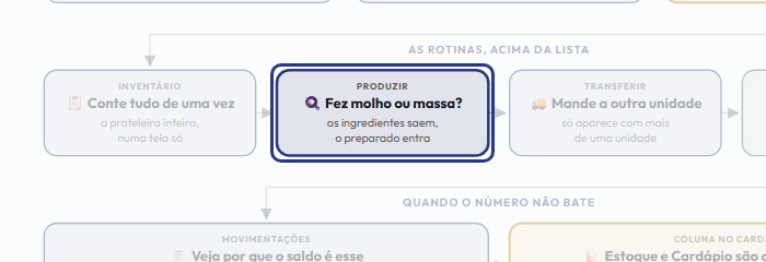 A tela do +Freela com o ponto de que o passo 11 fala em destaque