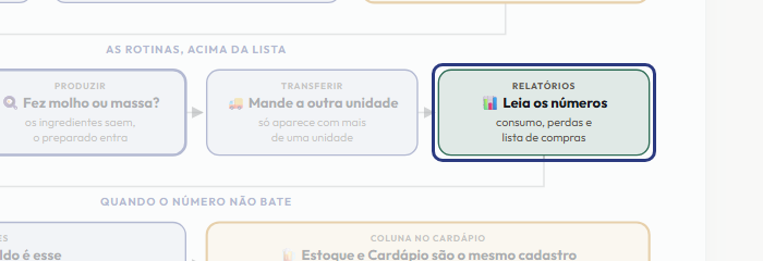A tela do +Freela com o ponto de que o passo 13 fala em destaque