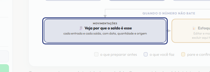 A tela do +Freela com o ponto de que o passo 14 fala em destaque